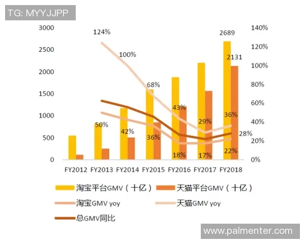 天猫与水星胜负差分析揭示电商竞争新格局与未来发展趋势 天猫与水星胜负差分析揭示电商竞争新格局与未来发展趋势
