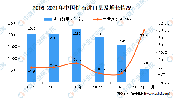 2021年中国珠宝首饰行业市场现状及发展趋势预测分析(图2)