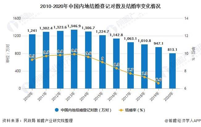 2020年中国珠宝首饰行业市场现状及发展前景分析 未来多元化消费需求带来持续增长(图4)