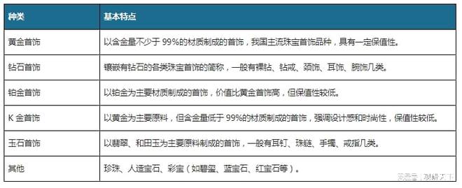 亿电竞：中国珠宝首饰行业发展现状研究与未来投资调研报告(图1)