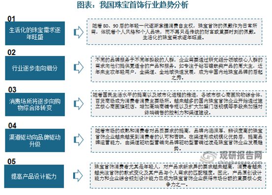 亿电竞：中国珠宝首饰行业发展现状研究与未来投资调研报告(图8)