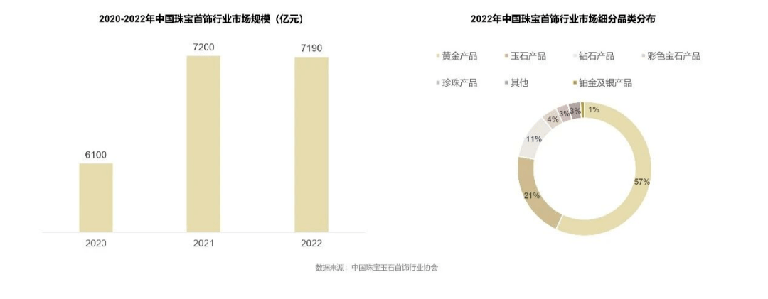亿电竞：《2023珠宝饰品行业趋势白皮书》完整版发布(图2)