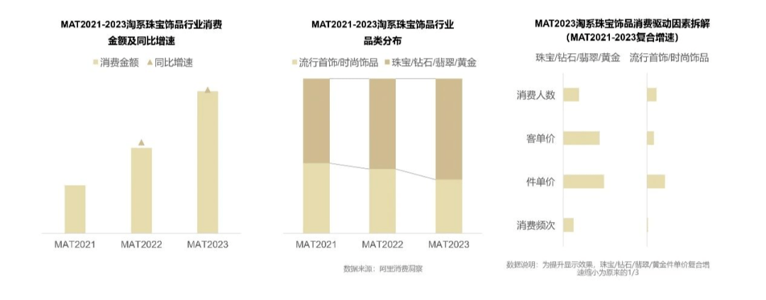 亿电竞：《2023珠宝饰品行业趋势白皮书》完整版发布(图5)