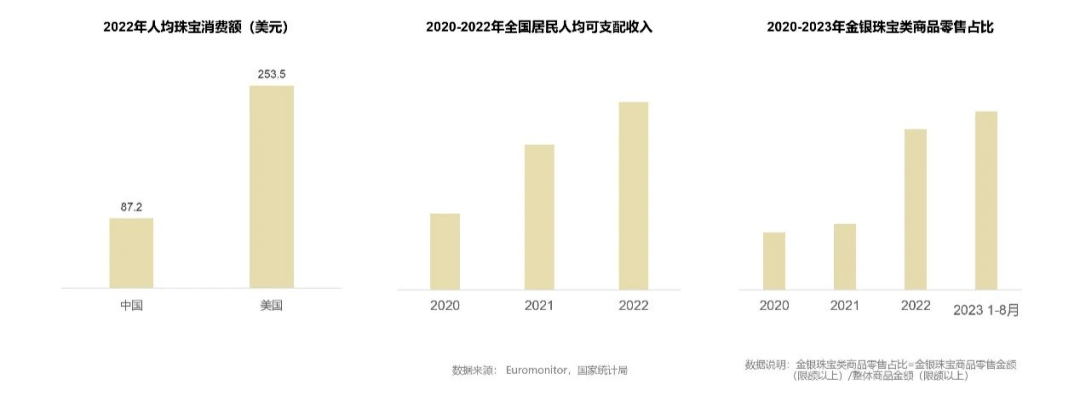 亿电竞：《2023珠宝饰品行业趋势白皮书》完整版发布(图3)