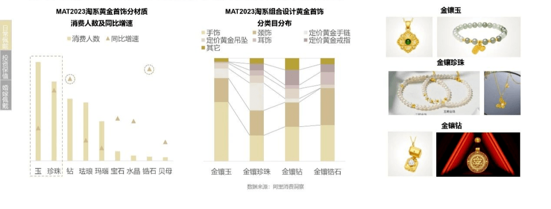 亿电竞：《2023珠宝饰品行业趋势白皮书》完整版发布(图9)