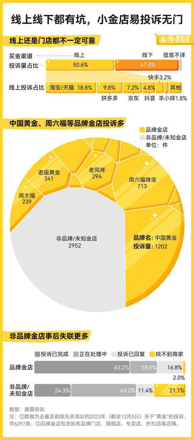 亿电竞：黄金珠宝行业的2023：从传统“三金”到年轻人的“三新”(图8)