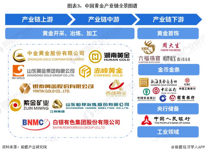亿电竞：2024年中国十大最受欢迎黄金首饰品牌一览！金价飙升或突破750元每克？(图2)