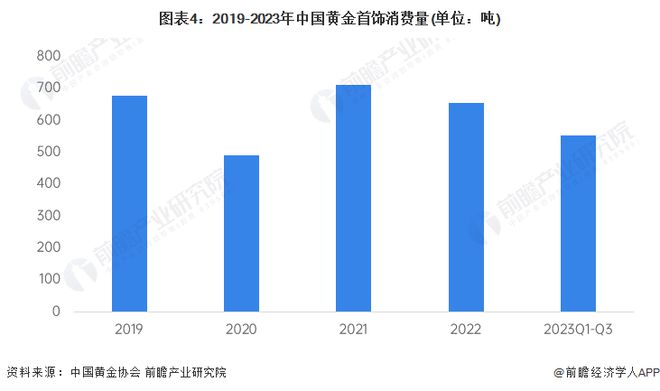 亿电竞：2024年中国十大最受欢迎黄金首饰品牌一览！金价飙升或突破750元每克？(图18)