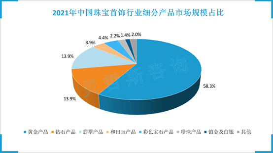 亿电竞：中国珠宝首饰行业市场规模未来将保持正增长(图2)