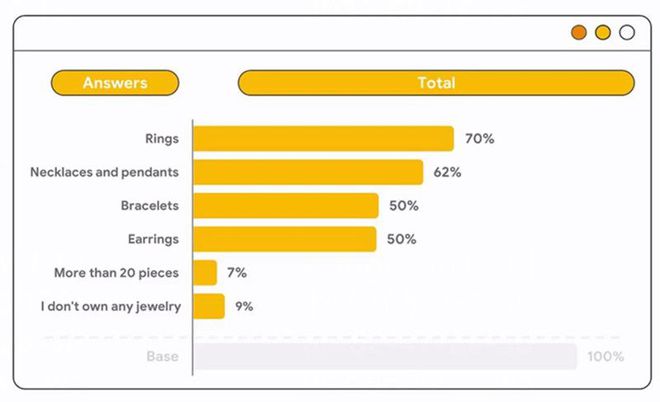 亿电竞：2023珠宝行业流行趋势：挖掘消费者需求把握市场脉搏(图1)